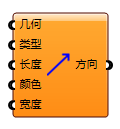 几何方向