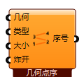 几何点序