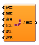 分割曲面