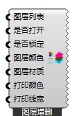 图层增删