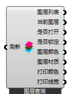 图层查询