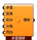 多重偏移