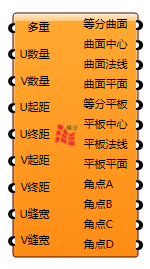 多重等分