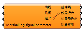 延伸曲线