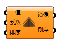 数值镜像