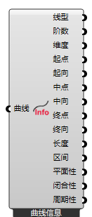 曲线信息
