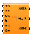 曲线分段
