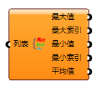 最值