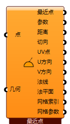 最近点