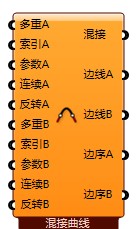 混接曲线