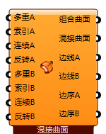 混接曲面