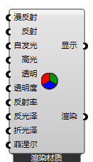 渲染材质