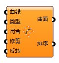 统一放样